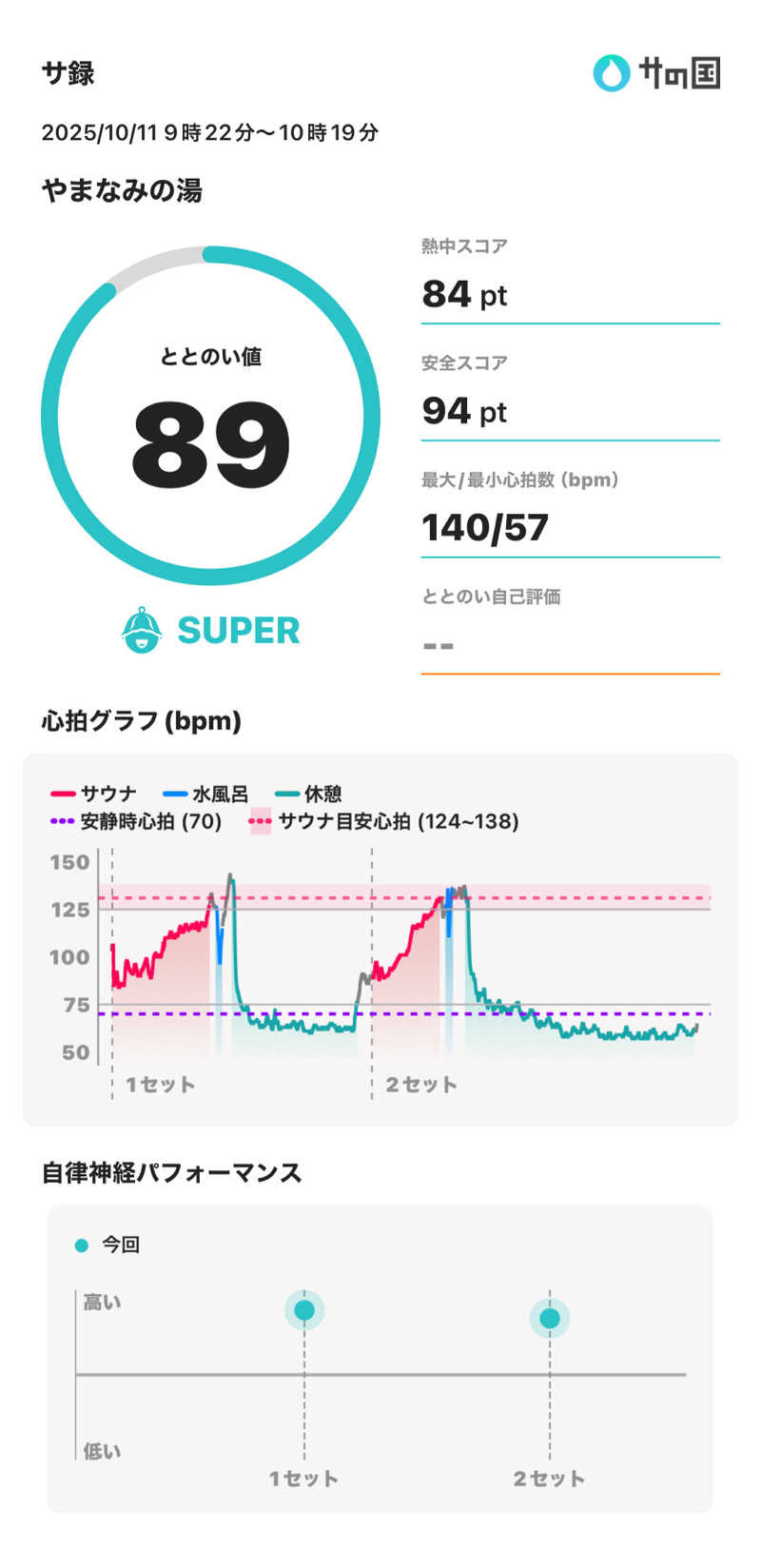 ささきんぐさんの別府鉄輪温泉やまなみの湯のサ活写真