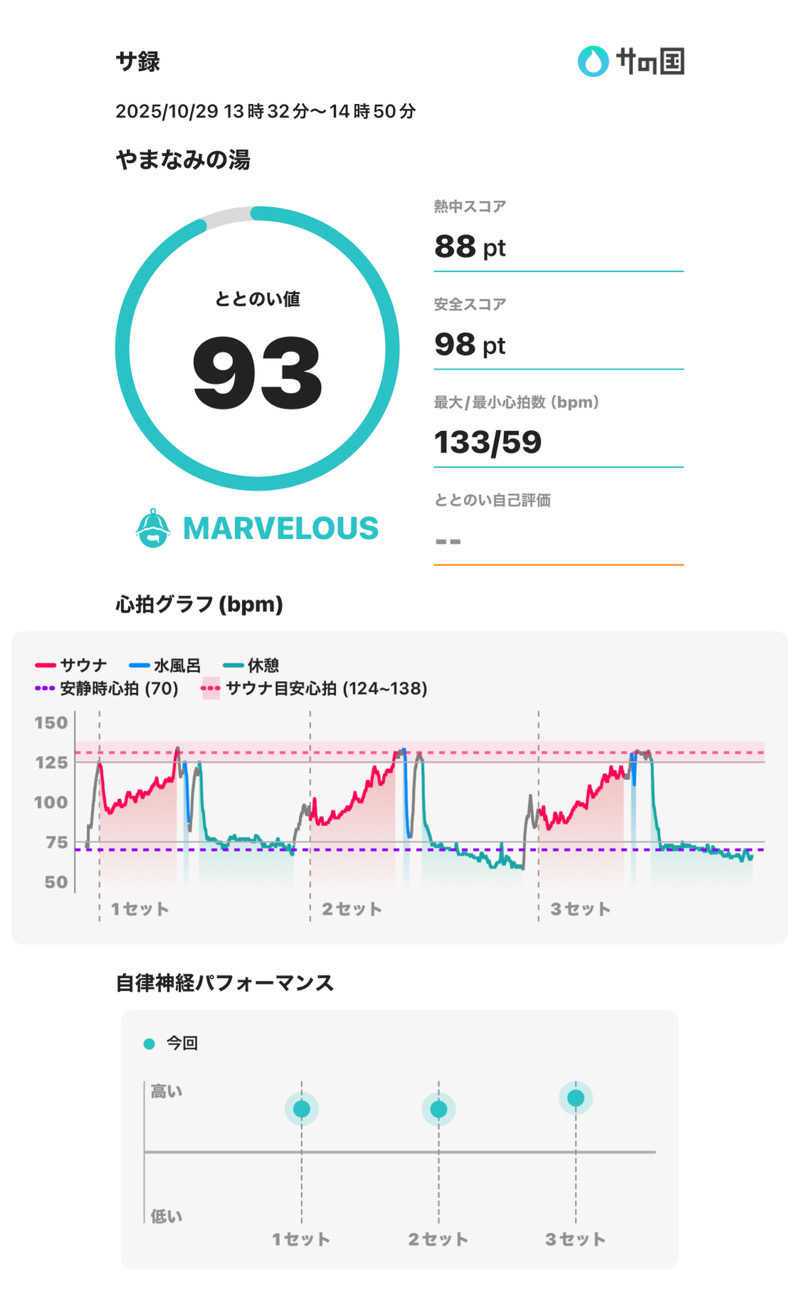 ささきんぐさんの別府鉄輪温泉やまなみの湯のサ活写真