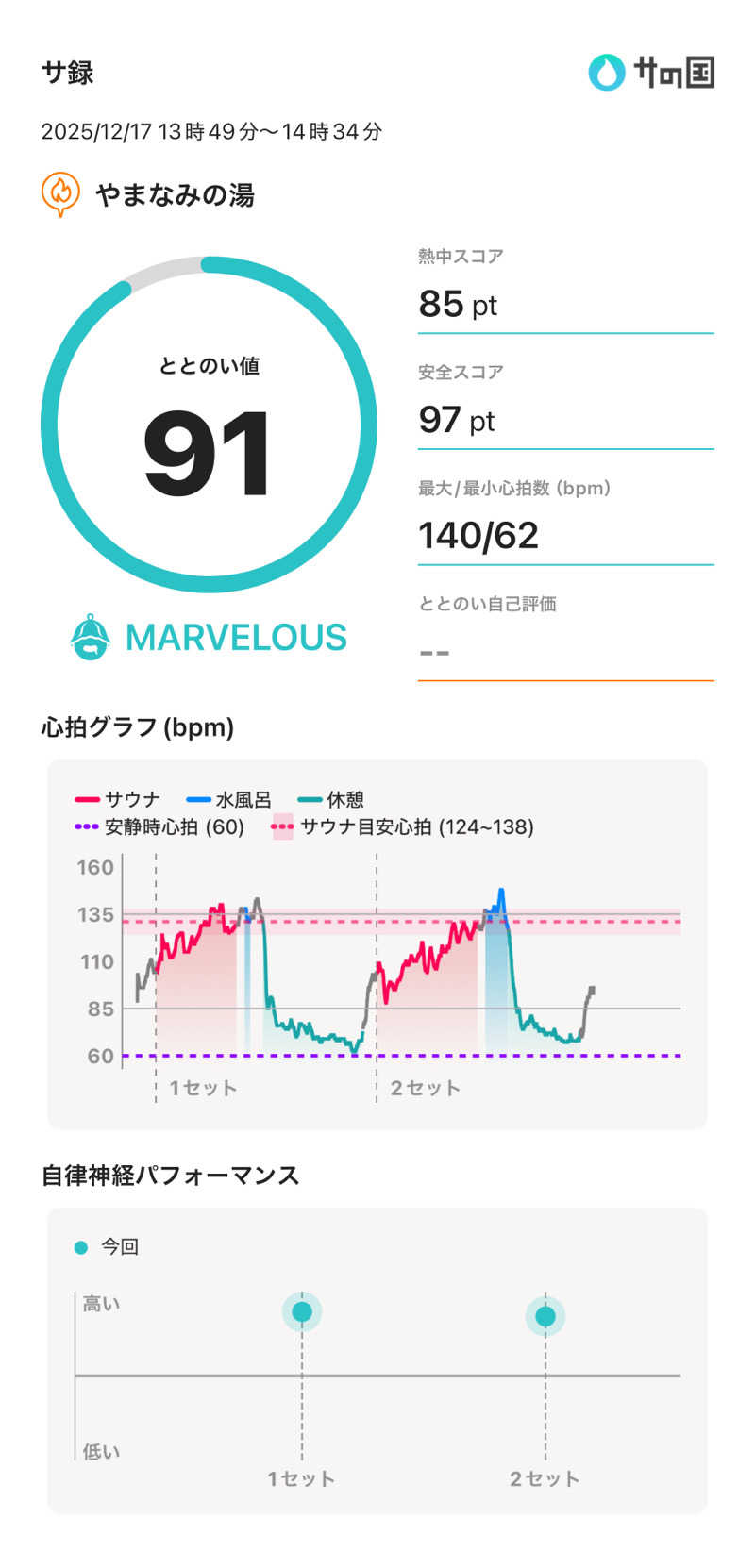 ささきんぐさんの別府鉄輪温泉やまなみの湯のサ活写真