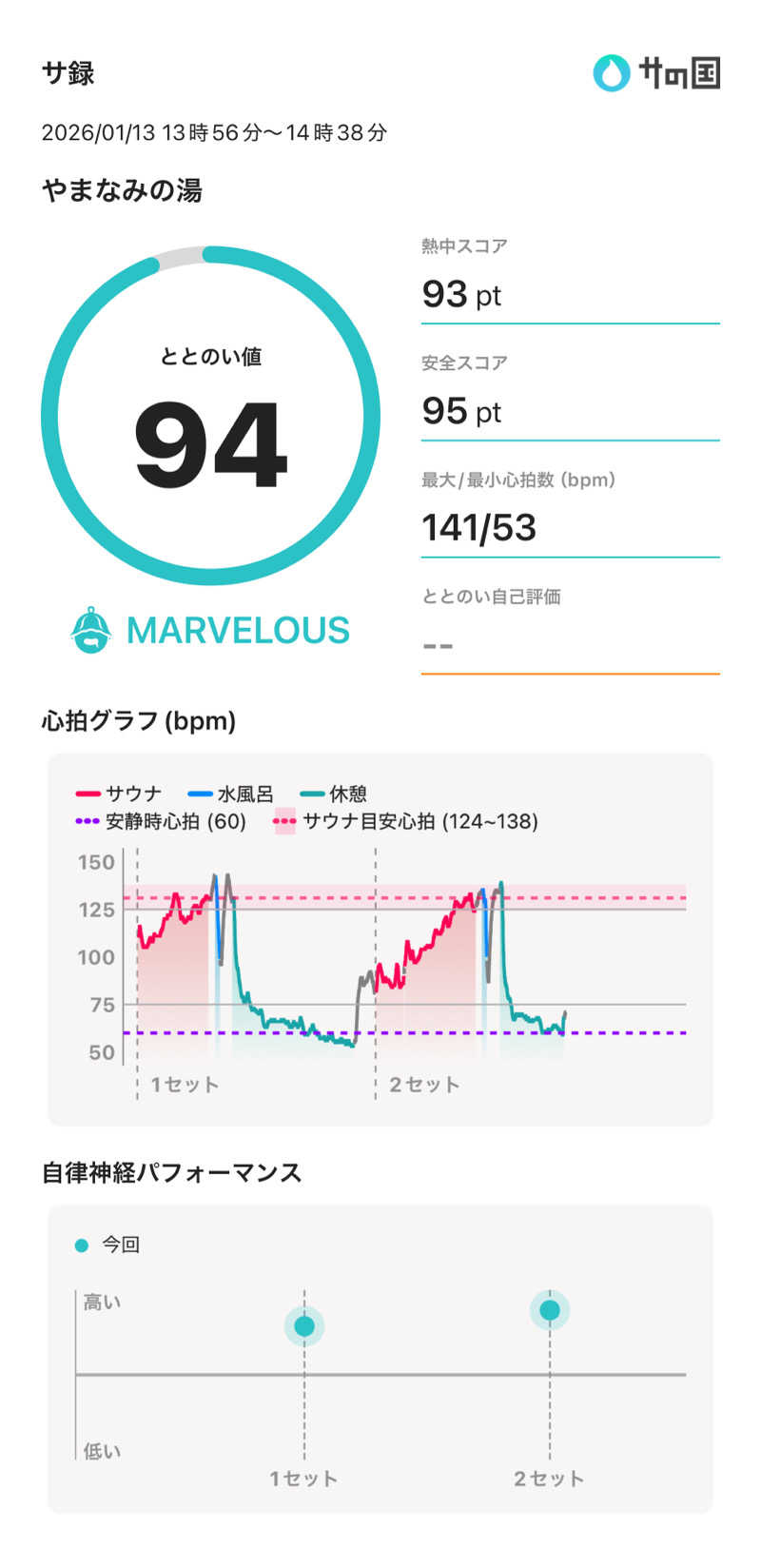 ささきんぐさんの別府鉄輪温泉やまなみの湯のサ活写真