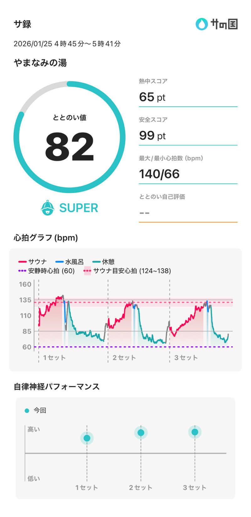 ささきんぐさんの別府鉄輪温泉やまなみの湯のサ活写真