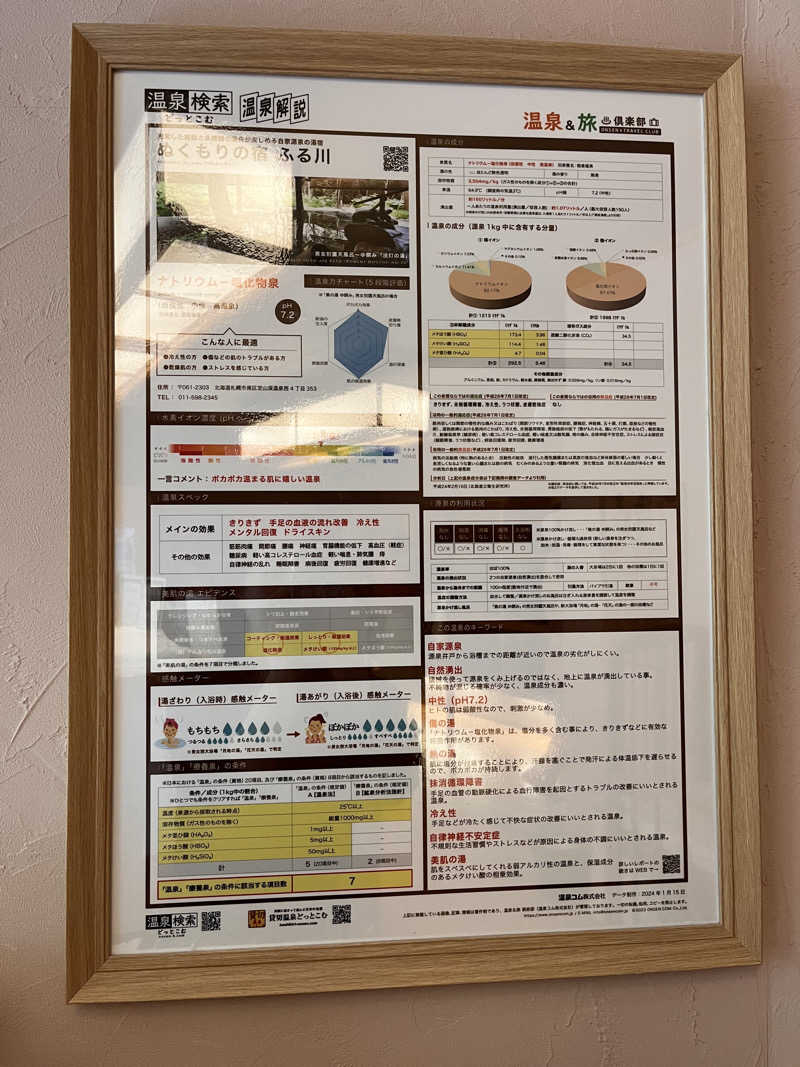 ちゃんもさんのぬくもりの宿 ふる川のサ活写真