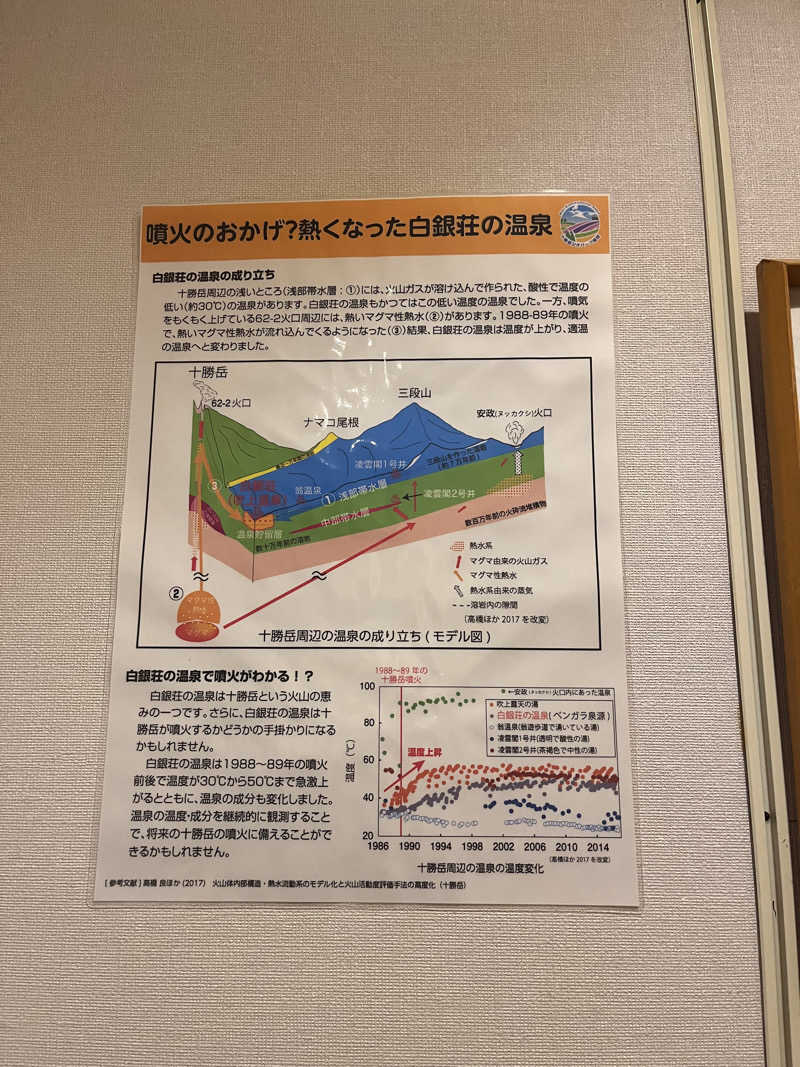 ちゃんもさんの吹上温泉保養センター 白銀荘のサ活写真
