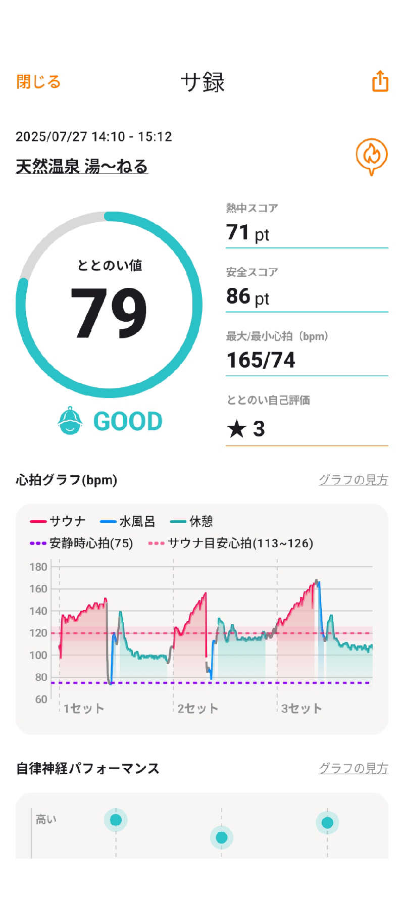 viola-824さんの天然温泉 湯～ねるのサ活写真