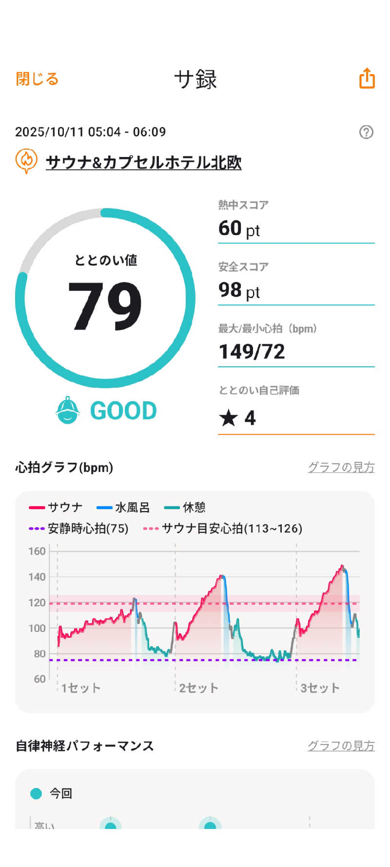 viola-824さんのサウナ&カプセルホテル 北欧のサ活写真