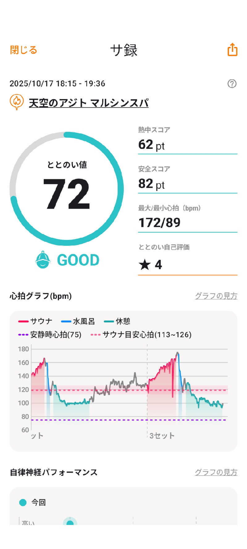 viola-824さんの天空のアジト マルシンスパのサ活写真