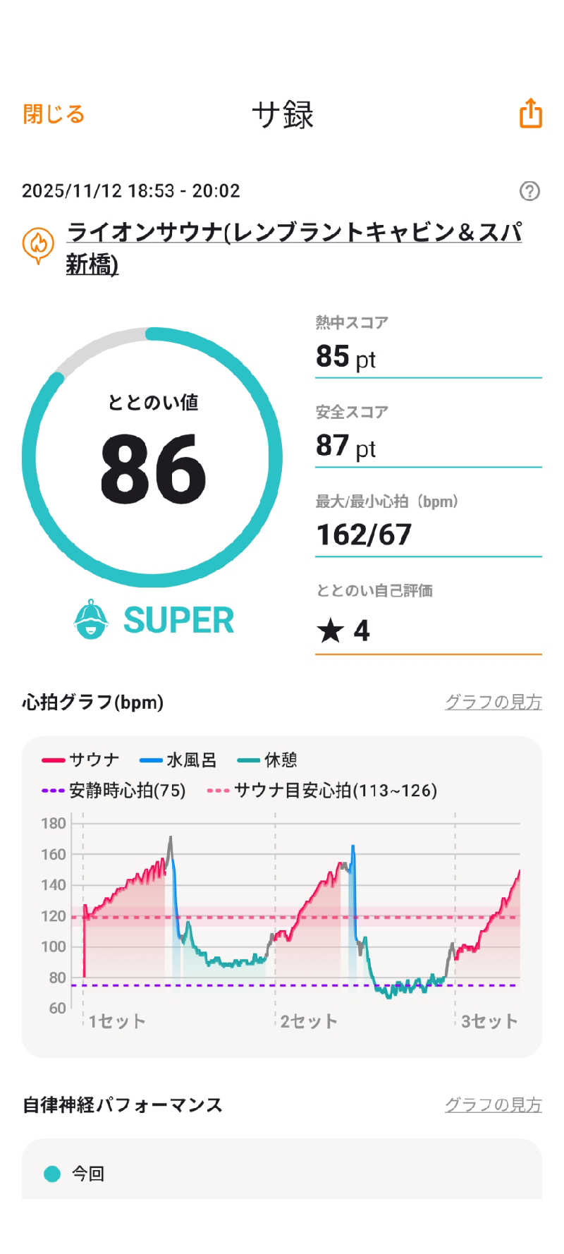 viola-824さんのライオンサウナ新橋 (レンブラントキャビン&スパ新橋内)のサ活写真