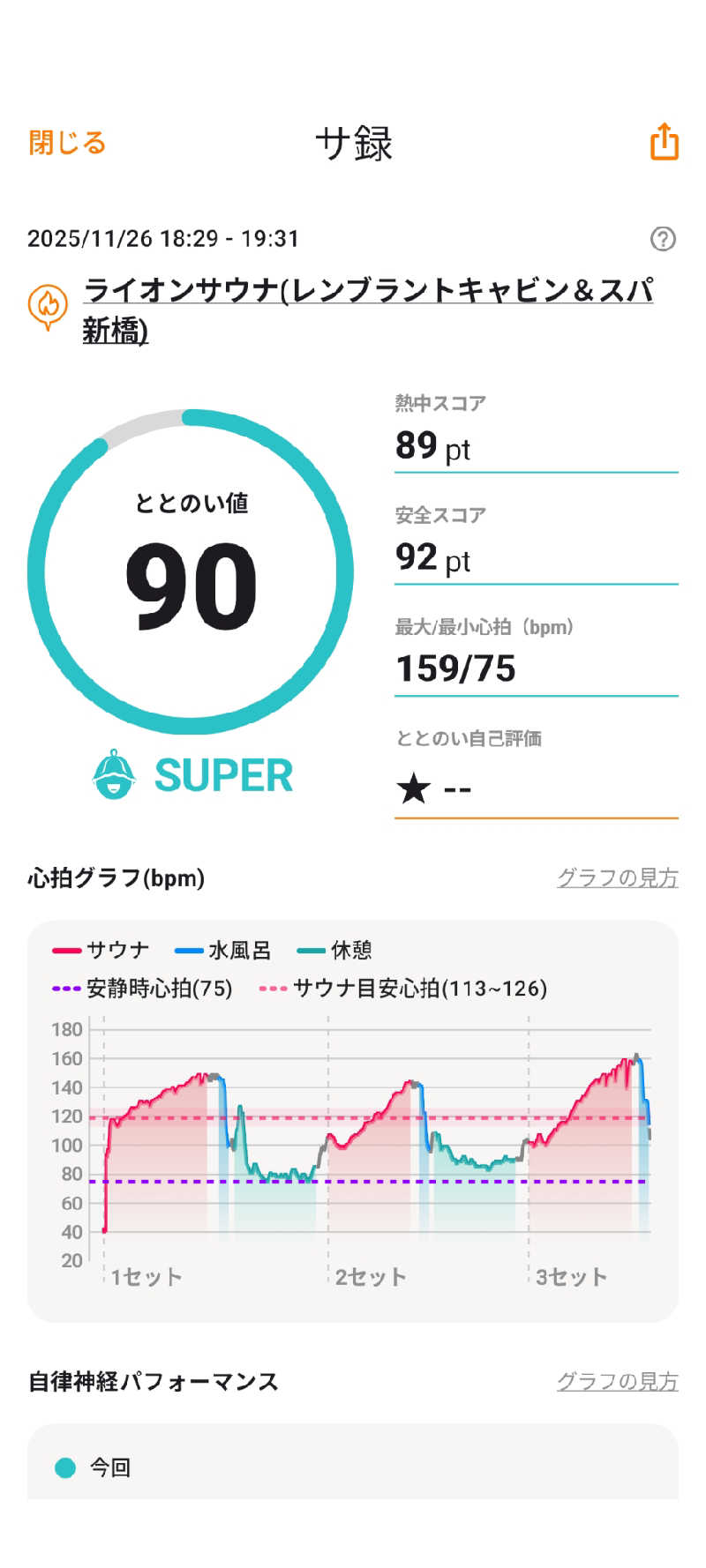 viola-824さんのライオンサウナ新橋 (レンブラントキャビン&スパ新橋内)のサ活写真