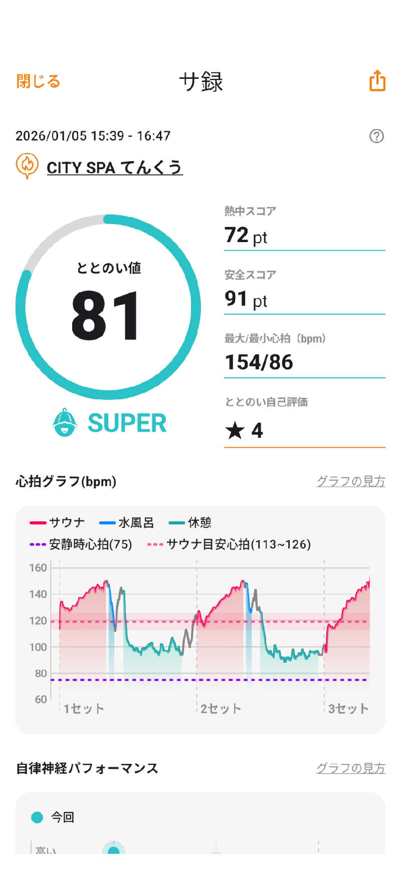 viola-824さんのCITY SPA てんくうのサ活写真