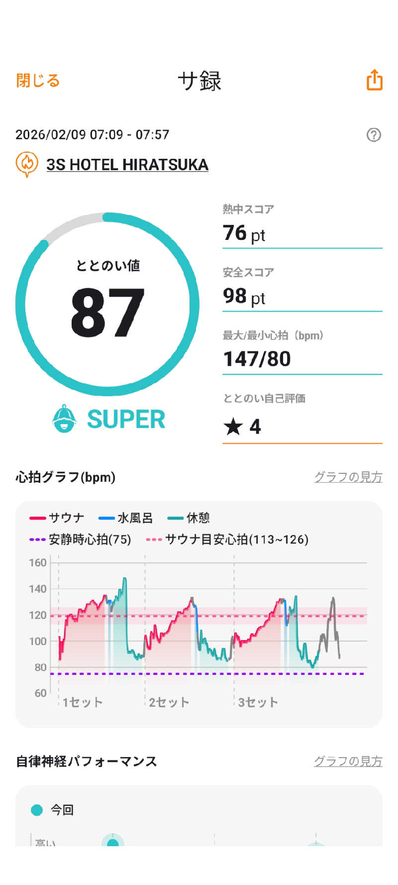 viola-824さんの3S HOTEL HIRATSUKAのサ活写真