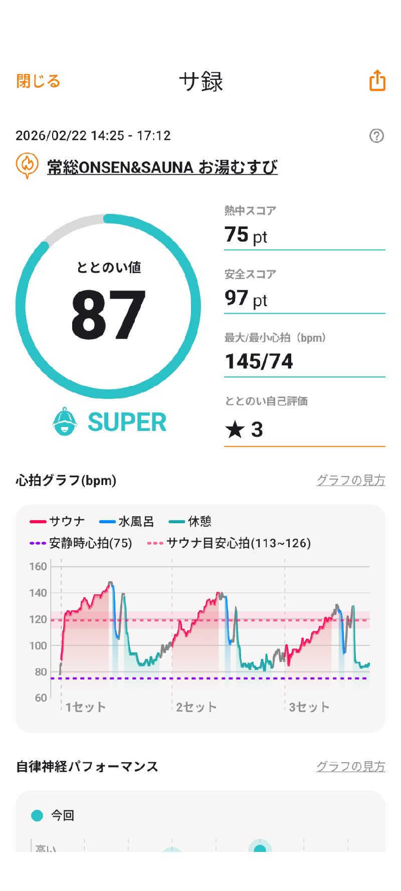 viola-824さんの常総ONSEN&SAUNA お湯むすびのサ活写真