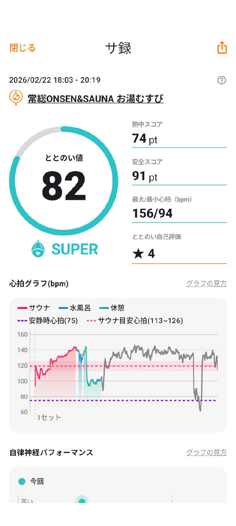 viola-824さんの常総ONSEN&SAUNA お湯むすびのサ活写真