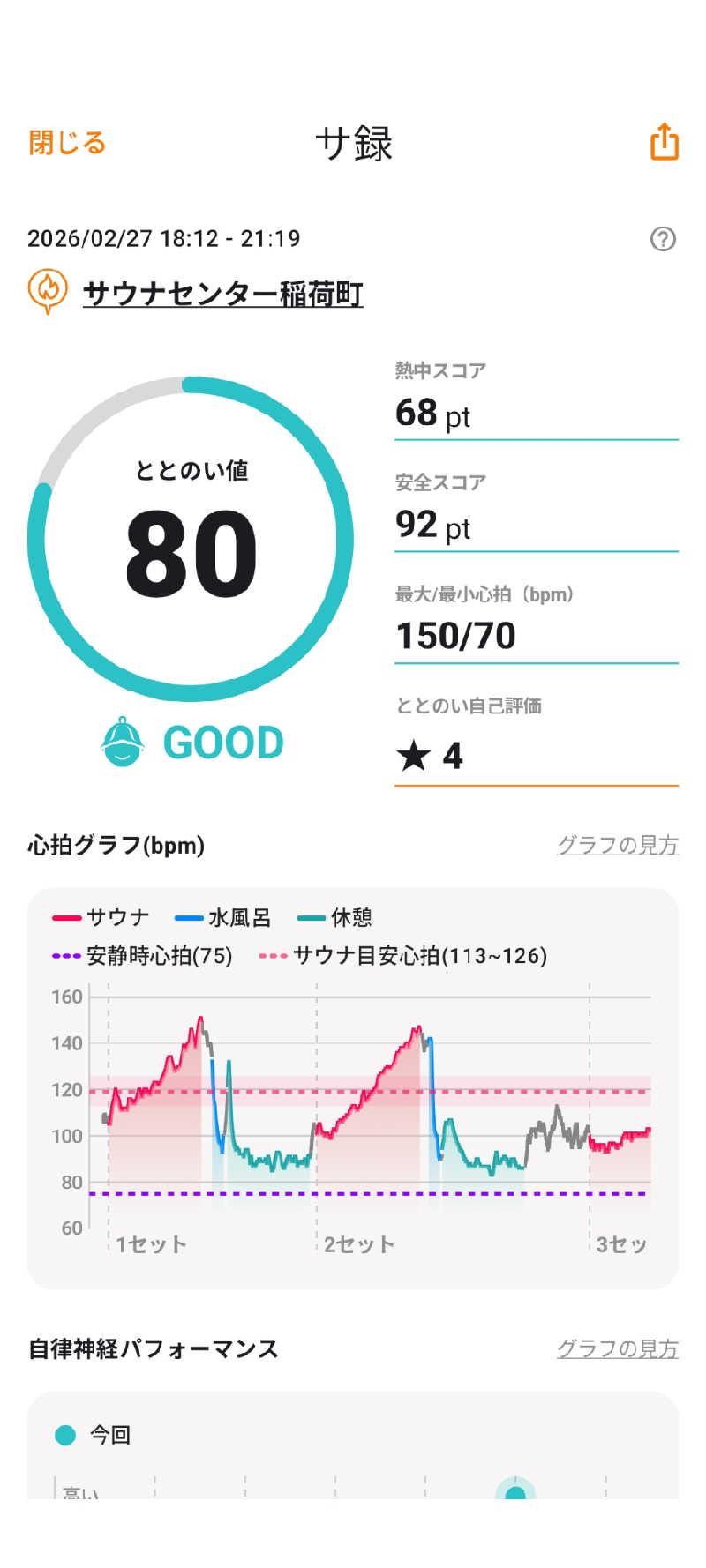 viola-824さんのサウナセンター稲荷町(旧サウナホテルニュー大泉 稲荷町店)のサ活写真