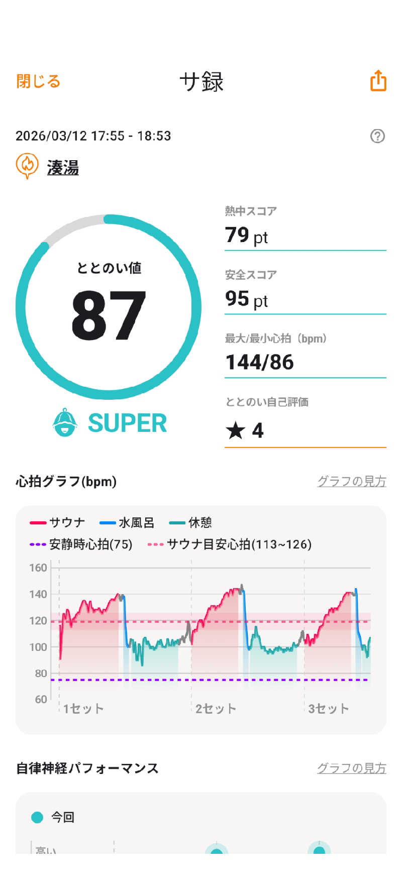 viola-824さんの湊湯のサ活写真