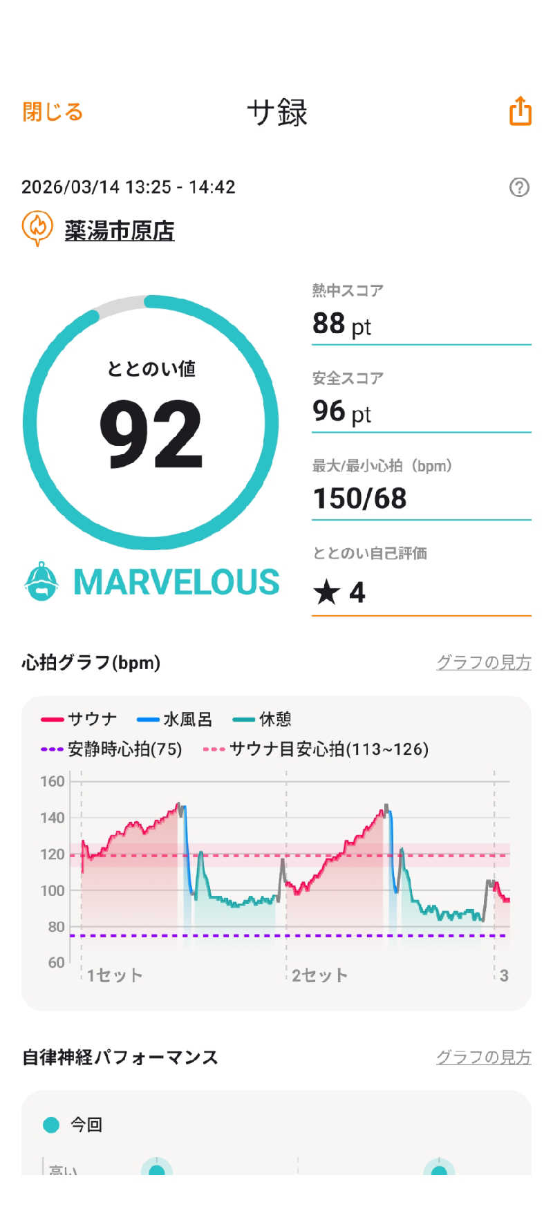 viola-824さんの薬湯市原店のサ活写真
