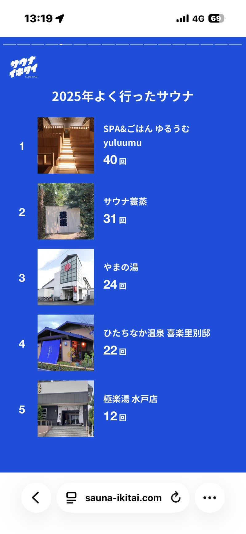 ボーノ・蒸藤　👑蒸キング👑さんのやまの湯のサ活写真