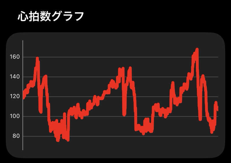 東 亮太さんの岐阜各務原 恵みの湯のサ活写真