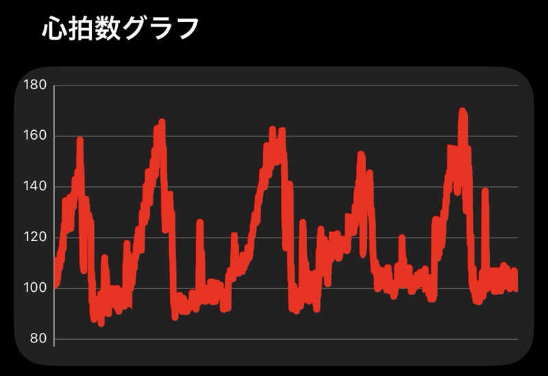 東 亮太さんのSauna Base SHIFUKUのサ活写真