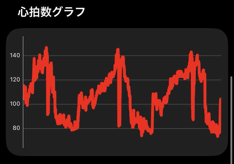 東 亮太さんの松竹温泉 天風の湯のサ活写真