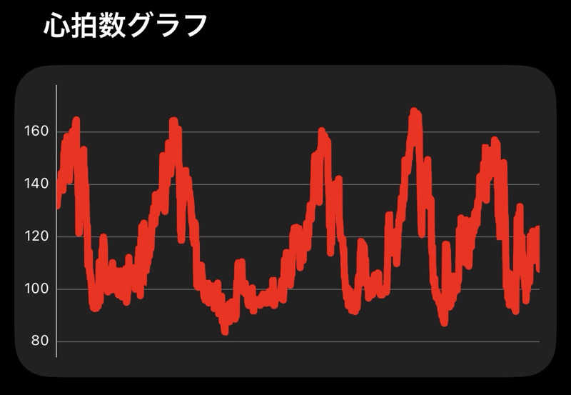 東 亮太さんのSauna Base SHIFUKUのサ活写真