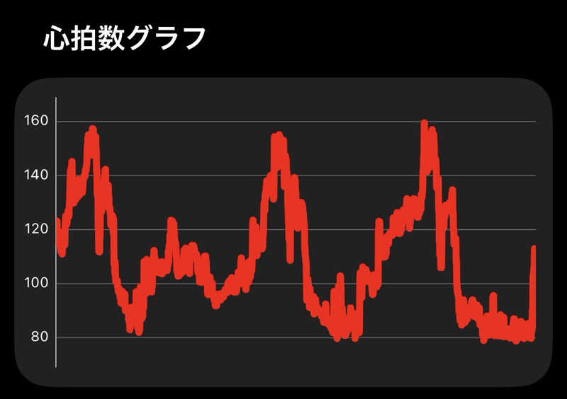 東 亮太さんのThe TOJIBA 松川館のサ活写真