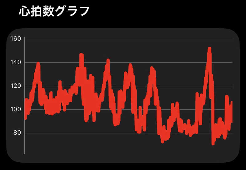 東 亮太さんのウェルビー栄のサ活写真