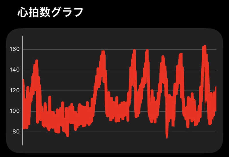 東 亮太さんのSauna Base SHIFUKUのサ活写真
