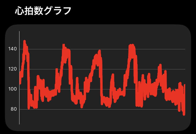 東 亮太さんのSauna Base SHIFUKUのサ活写真