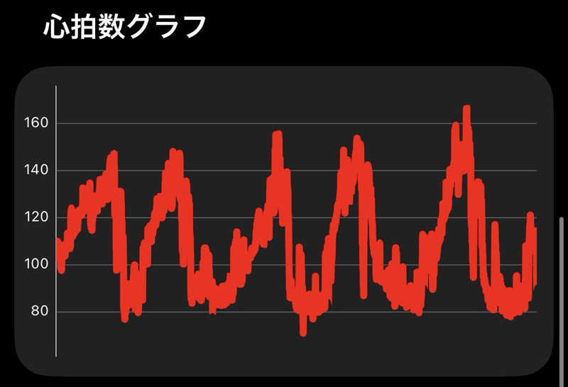 東 亮太さんのSauna Base SHIFUKUのサ活写真