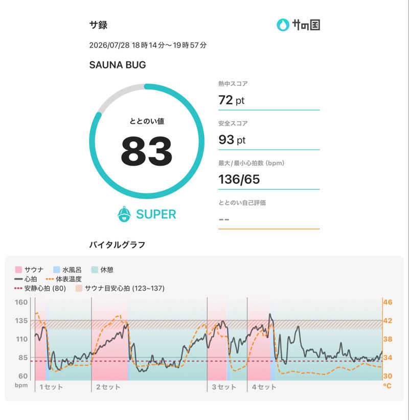 東 亮太さんのSAUNA BUGのサ活写真