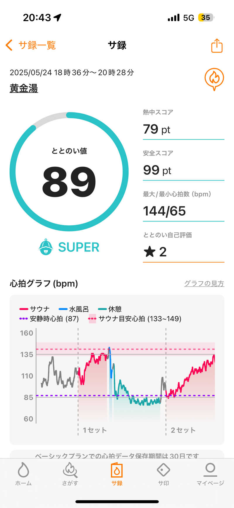 るーるーさんの黄金湯のサ活写真