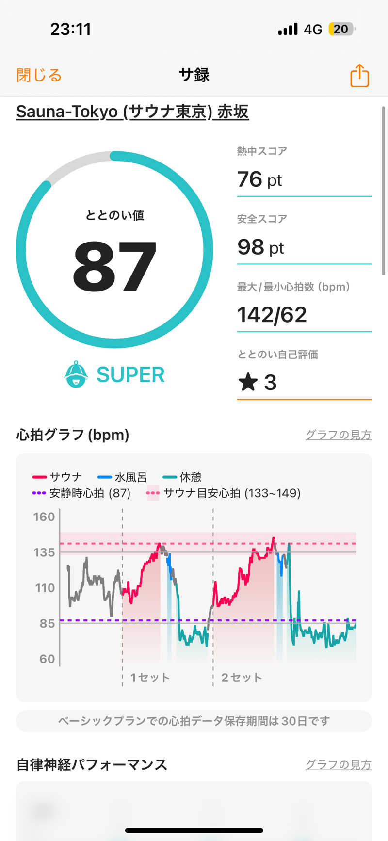るーるーさんのサウナ東京 (Sauna Tokyo)のサ活写真