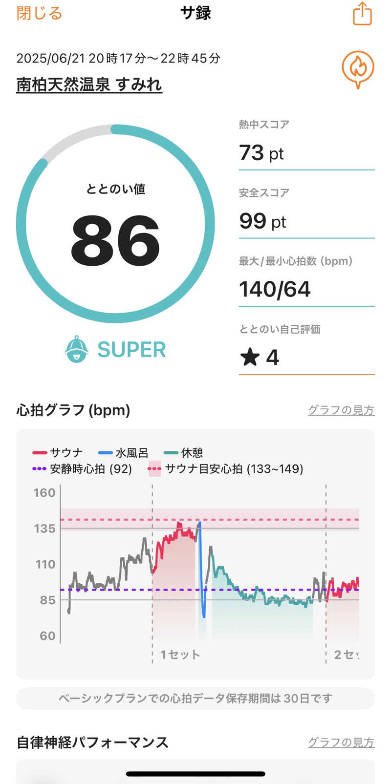 るーるーさんの南柏天然温泉すみれのサ活写真