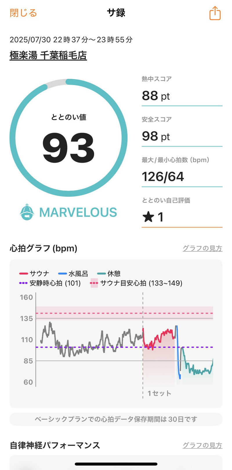 るーるーさんの極楽湯 千葉稲毛店のサ活写真