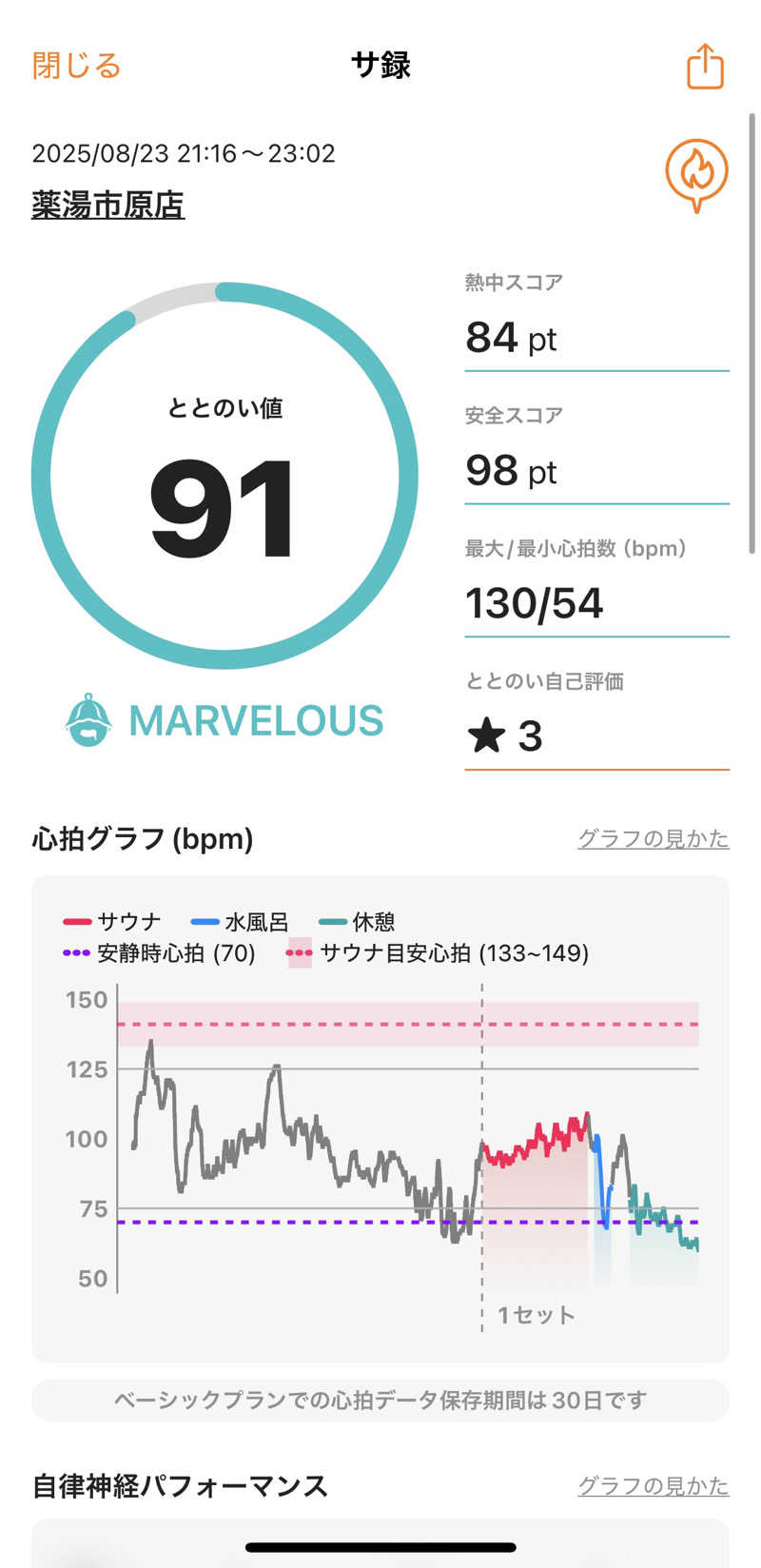 るーるーさんの薬湯市原店のサ活写真