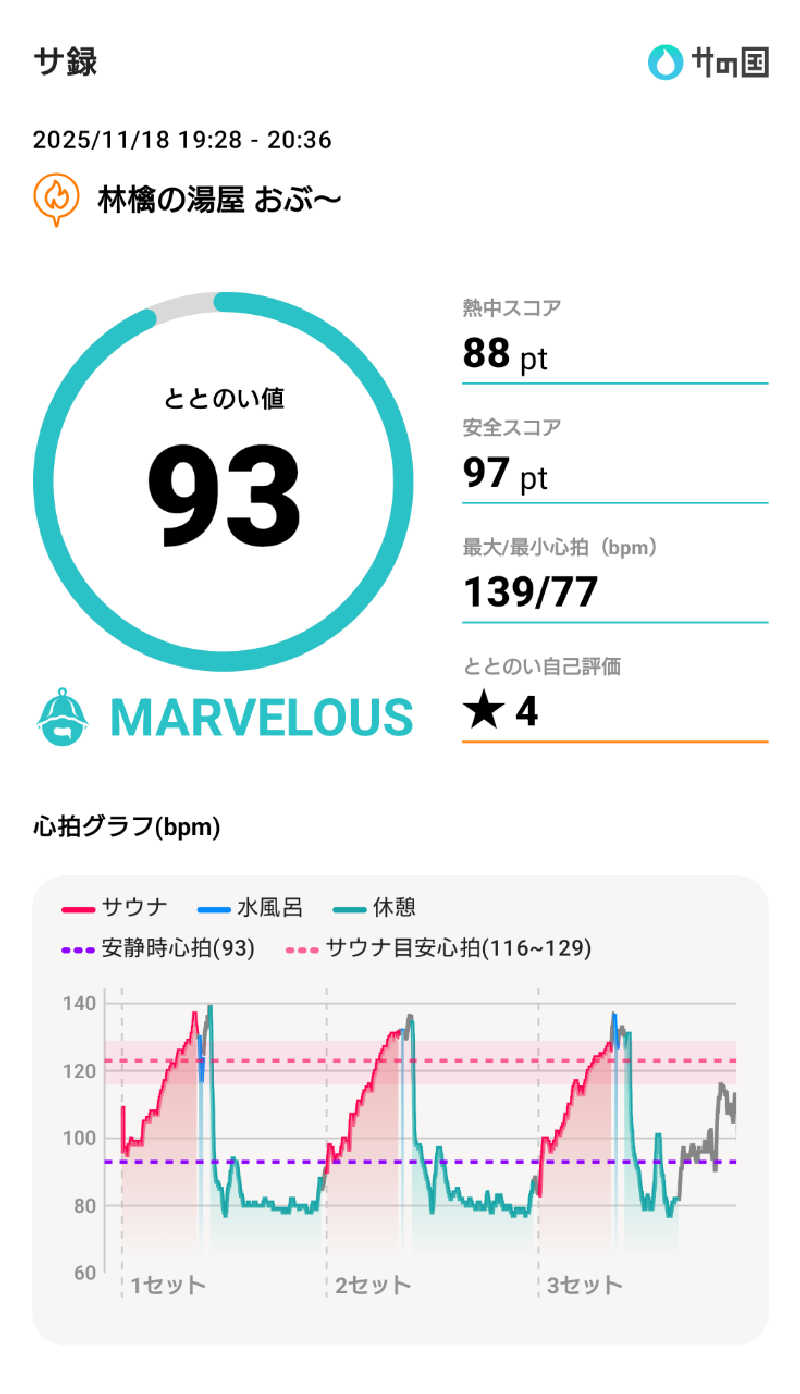 ながっしーさんの林檎の湯屋 おぶ～のサ活写真