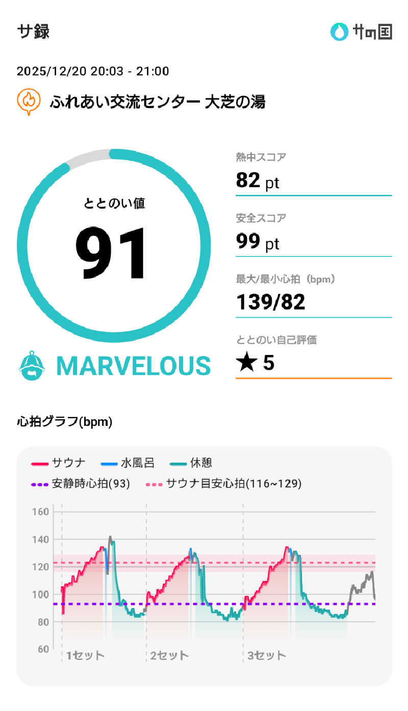 ながっしーさんのふれあい交流センター大芝の湯のサ活写真