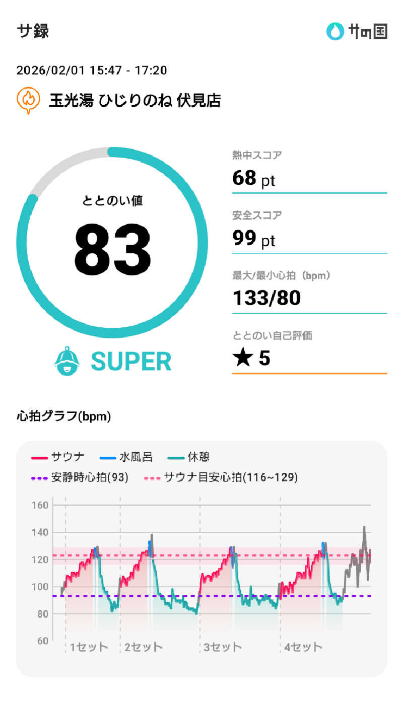 ながっしーさんの玉光湯 ひじりのね 伏見店のサ活写真