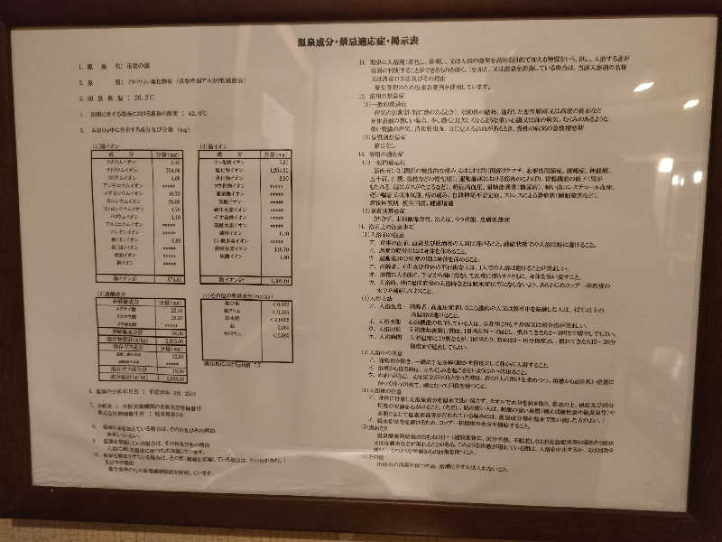 鳥居100％さんの飛騨花里の湯 高山桜庵のサ活写真