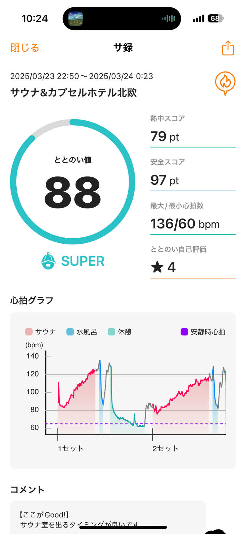 YAZIMAさんのサウナ&カプセルホテル 北欧のサ活写真