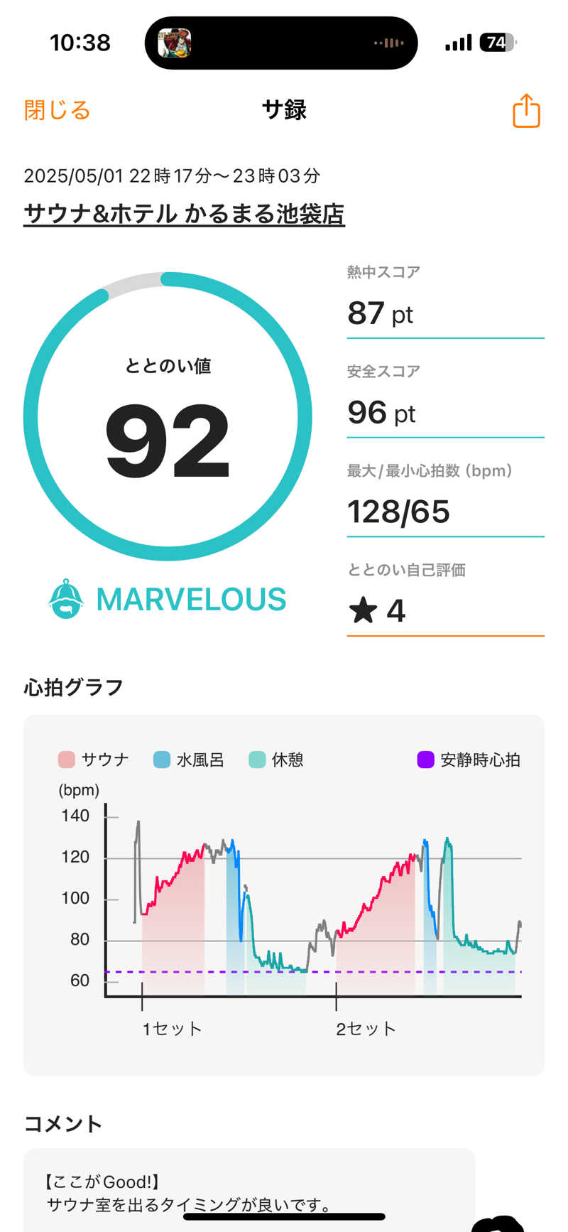 YAZIMAさんのサウナ&ホテル かるまる池袋のサ活写真