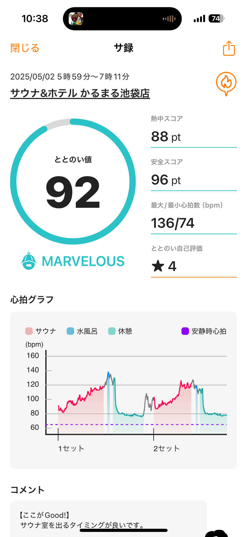 YAZIMAさんのサウナ&ホテル かるまる池袋のサ活写真