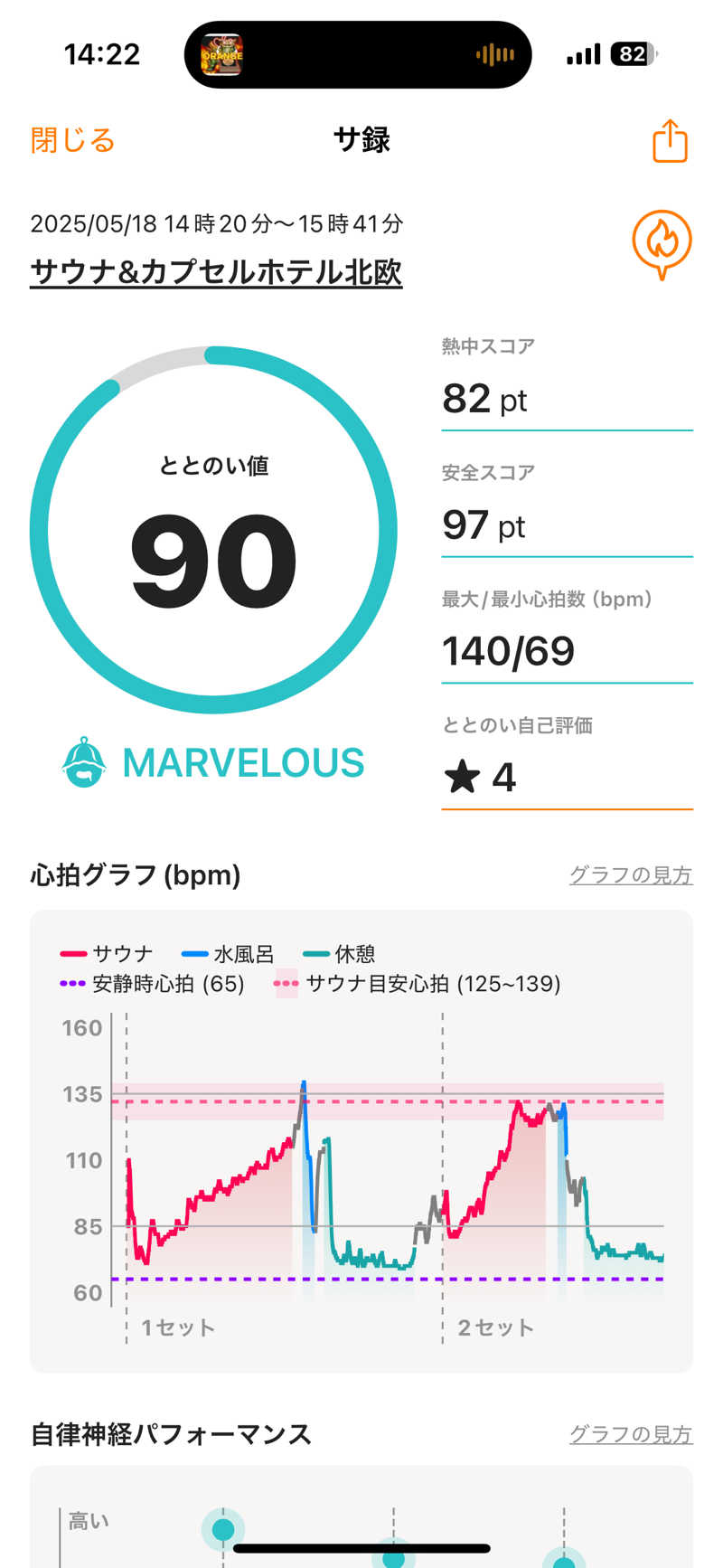 YAZIMAさんのサウナ&カプセルホテル 北欧のサ活写真