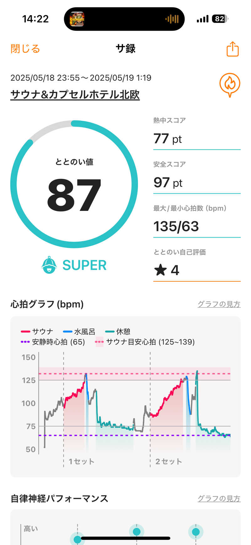 YAZIMAさんのサウナ&カプセルホテル 北欧のサ活写真