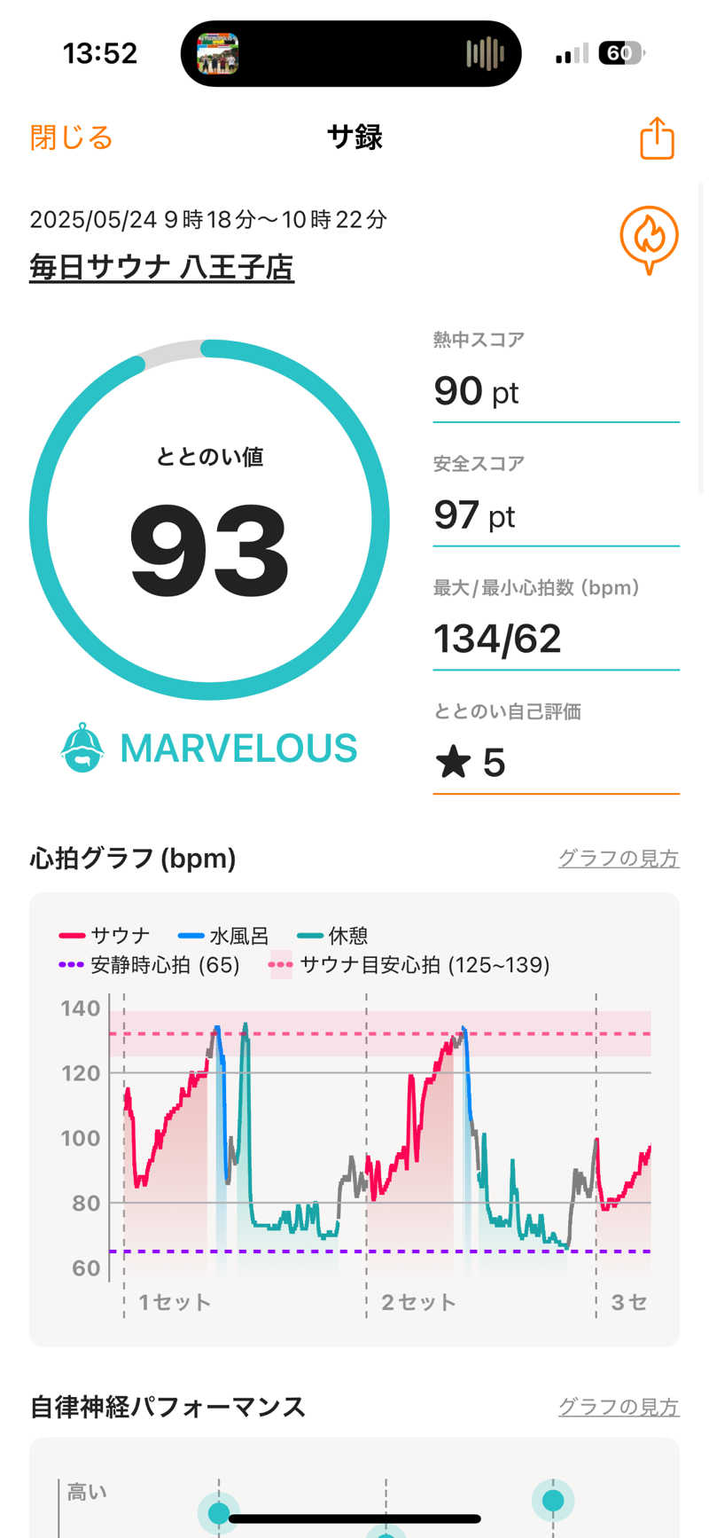 YAZIMAさんの毎日サウナ 八王子店のサ活写真