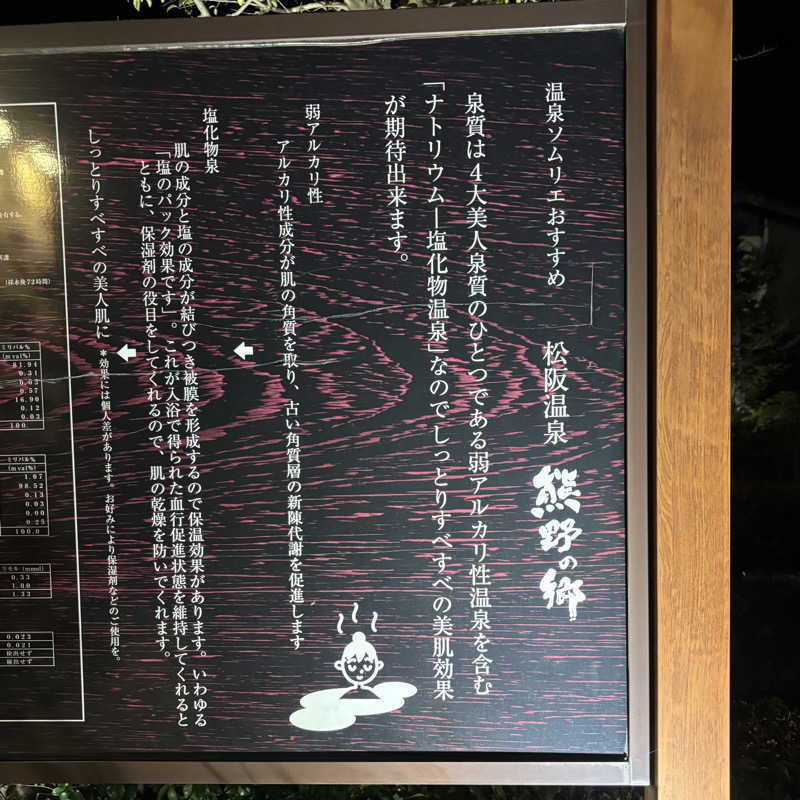MAKIさんの松阪温泉熊野の郷のサ活写真