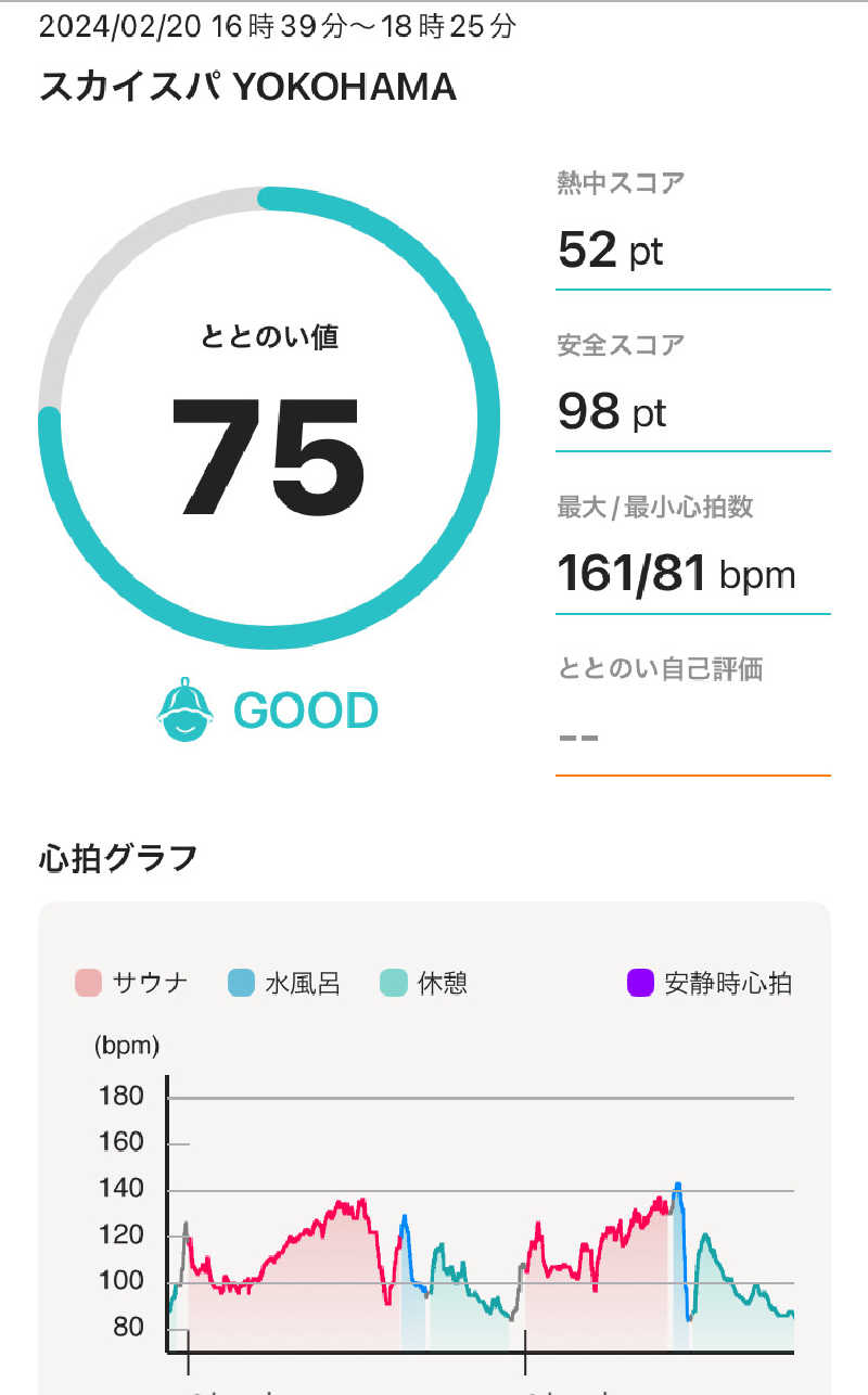 ああ、水風呂は今日も温かったさんのスカイスパYOKOHAMAのサ活写真