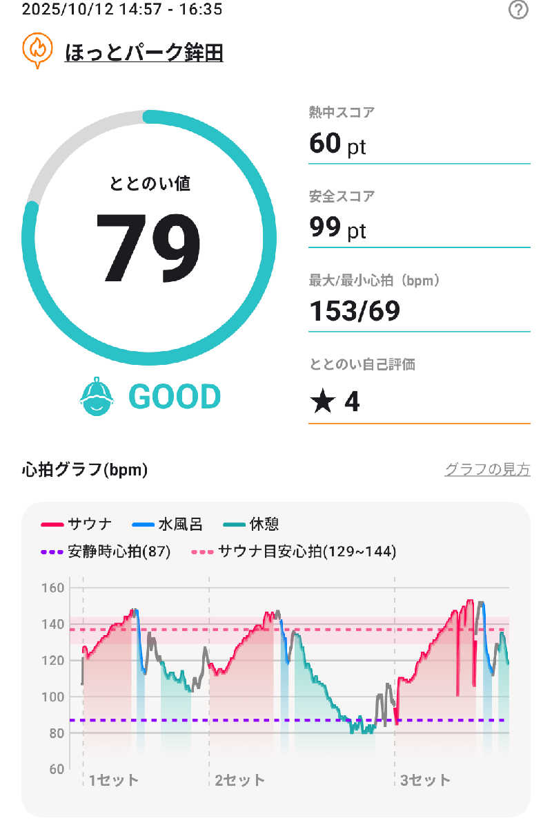 蒸され亭しんなりさんのほっとパーク鉾田のサ活写真