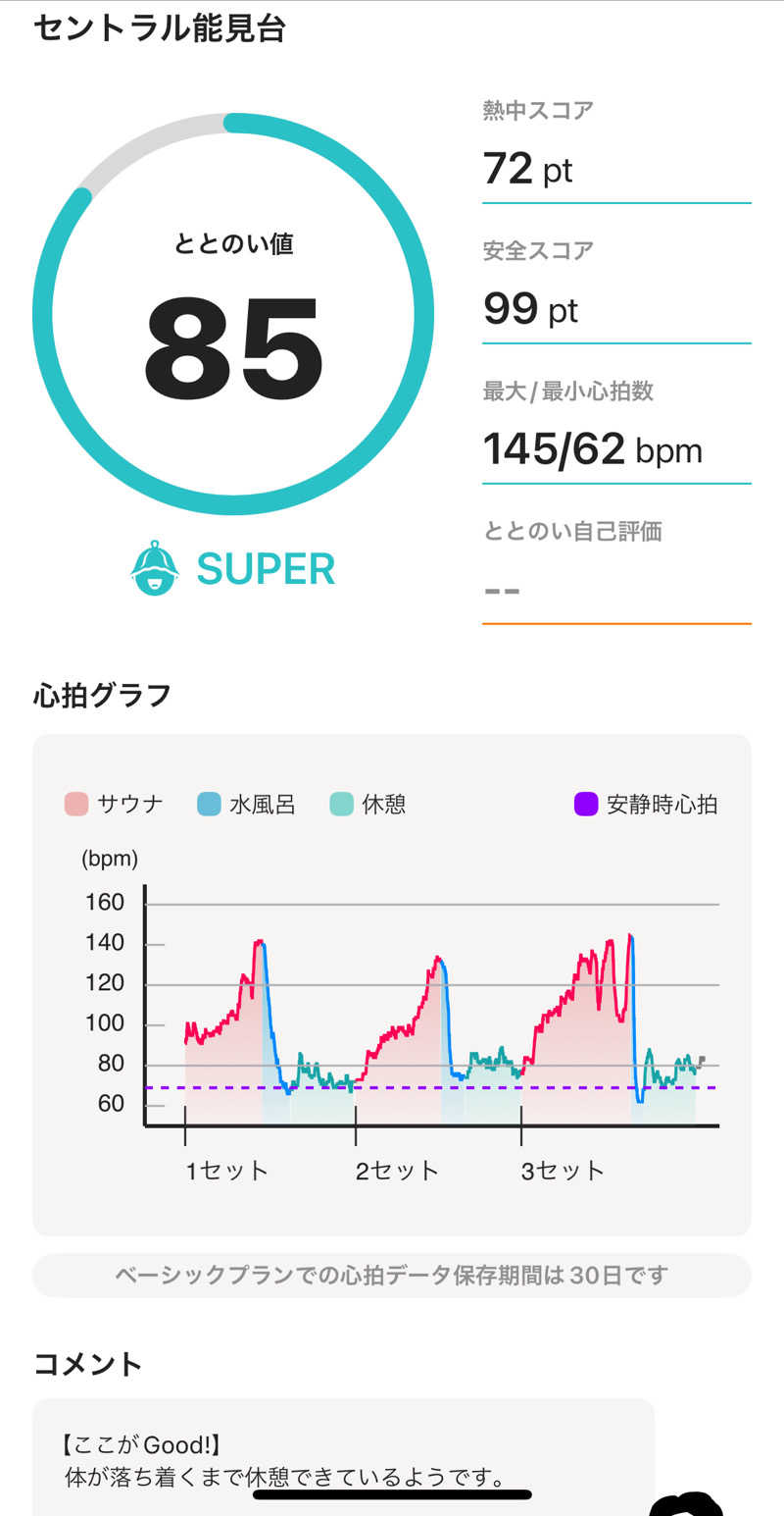 K-skeさんのセントラルウェルネスクラブ能見台のサ活写真