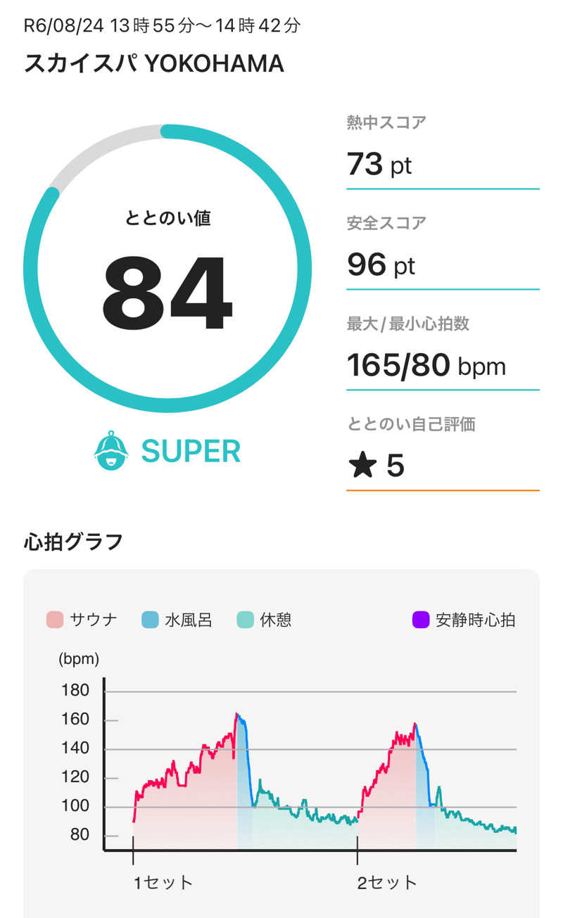 K-skeさんのスカイスパYOKOHAMAのサ活写真